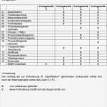 Gefährdungsbeurteilung Nach 5 Arbeitsschutzgesetz Vorlage Inspiration Leitfaden FÜr Erstbemusterungen Pdf