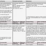 Gefährdungsbeurteilung Pdf Vorlage Erstaunlich Gefährdungsbeurteilung Lagern Fördern Transportieren