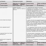 Gefährdungsbeurteilung Pdf Vorlage Erstaunlich Gefährdungsbeurteilung Transportarbeiten Mit