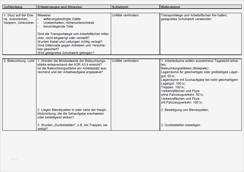 Gefährdungsbeurteilung Vorlage Erstaunlich Gefährdungsbeurteilung Streugutsäcke Von Hand