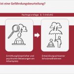 Gefährdungsbeurteilung Vorlage Kostenlos Erstaunlich Schön Alte Papier Powerpoint Vorlage Ideen Entry Level