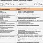 Gefährdungsbeurteilung Vorlage Kostenlos Erstaunlich tolle Checkliste Vorlage Reinigung Kostenlos Ideen