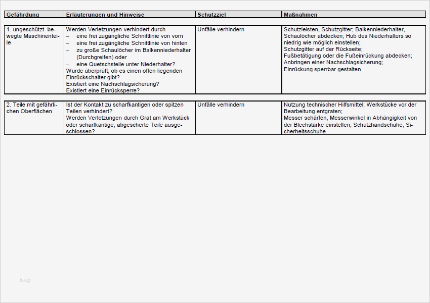 Gefährdungsbeurteilung Vorlage Neu Gefährdungsbeurteilung Arbeiten An Der Tafelschere