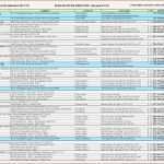 Gefahrstoffkataster Vorlage Excel Beste Ziemlich Mitarbeiterwertvorschlag Vorlage Galerie Ideen