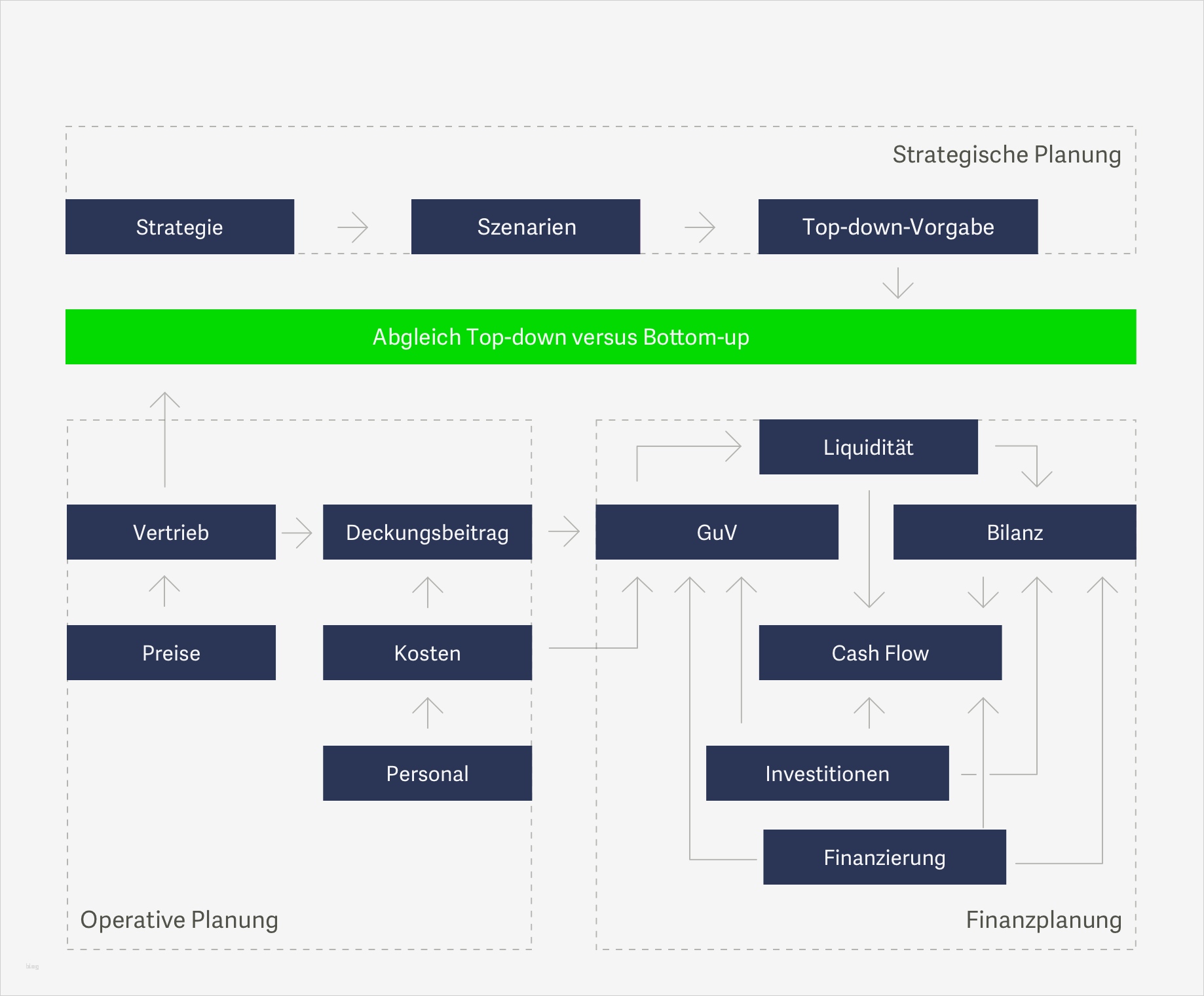 Geha Etiketten Vorlage Beste Ausgezeichnet Blank Gewinn Und Verlustrechnung Und Bilanz