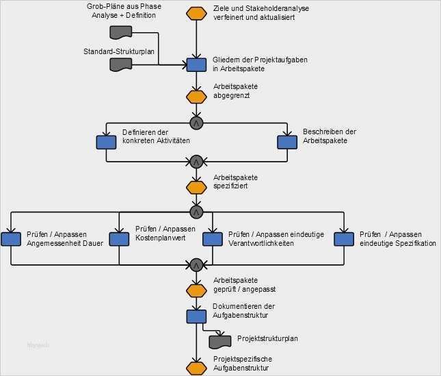 Geha Etiketten Vorlage Einzigartig Groß Projektaufgabenliste Vorlage Galerie Bilder Für Das