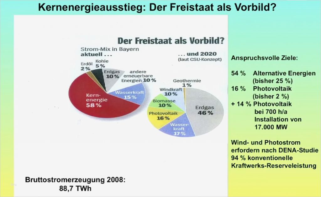 Geha Etiketten Vorlage Elegant Ausgezeichnet Arten Von Engineering Lebenslauf Und Geh