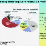 Geha Etiketten Vorlage Elegant Ausgezeichnet Arten Von Engineering Lebenslauf Und Geh