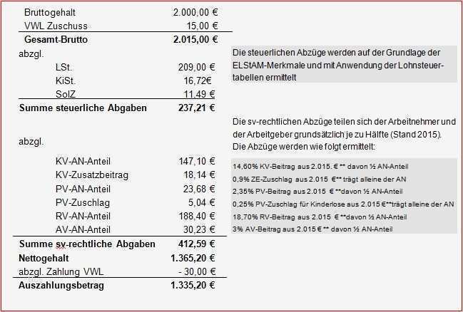 Gehaltsabrechnung Vorlage Angenehm Buchen Der Personalkosten Mit Der Bruttomethode