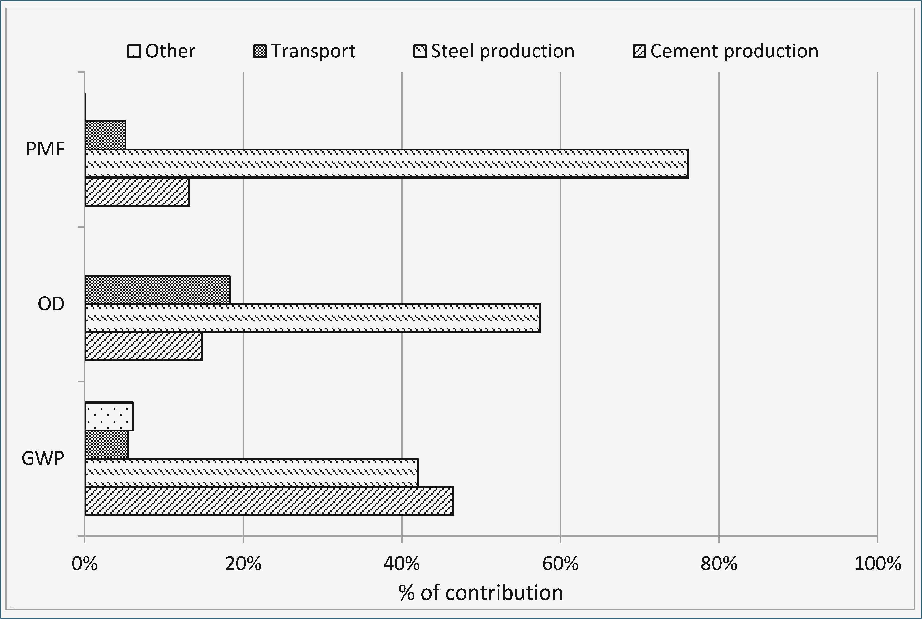 Gelangensbestätigung Vorlage Zum Ausfüllen Elegant Cmr Frachtbrief Vorlage Angebot Vorlage Word