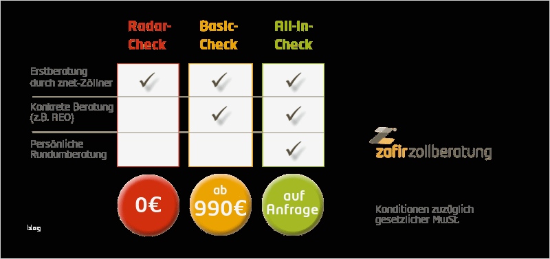 Gelangensbestätigung Vorlage Zum Ausfüllen Genial Zafir Zollberatung Mit Aeo Zertifizierung Von Der Znet Group
