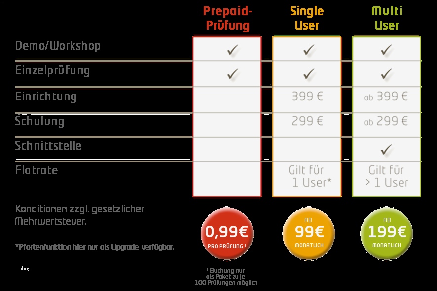Gelangensbestätigung Vorlage Zum Ausfüllen Großartig Zollsichere Pliance Von Der Znet Group