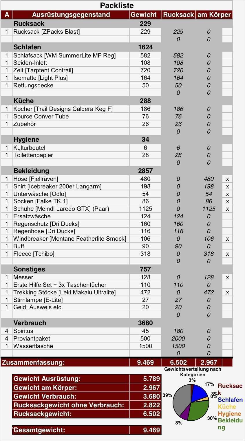 Geschäftsbericht Erstellen Vorlage Elegant Packlisten Für Das Trekking Und Wandern Erstellen