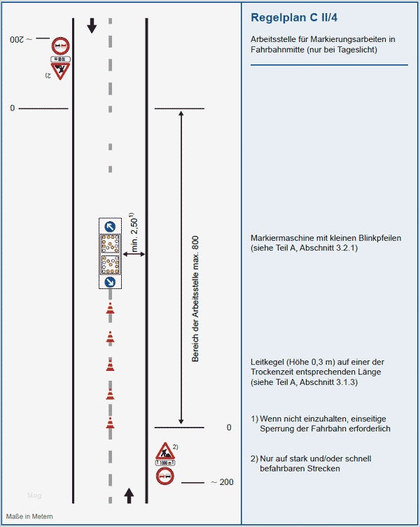 Geschäftsbericht Erstellen Vorlage Erstaunlich Ziemlich Verkehrsregelplan Vorlage Galerie Beispiel