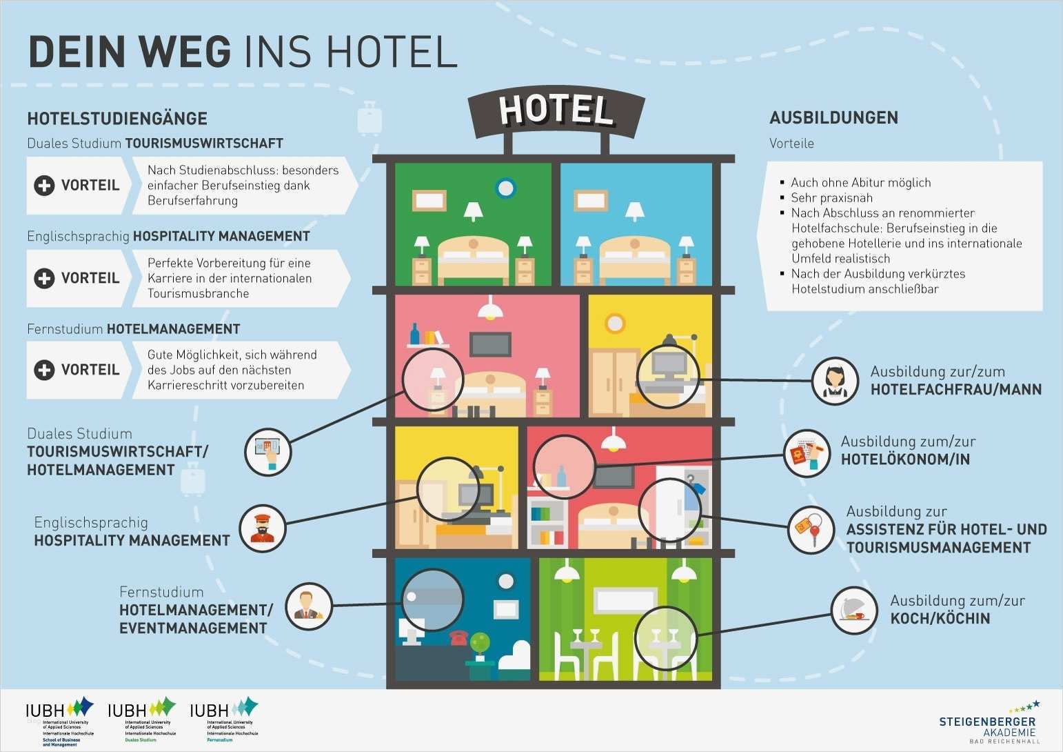 Geschäftsbericht Erstellen Vorlage Wunderbar Bewerbung Für Ein Duales Studium Line Rechnun