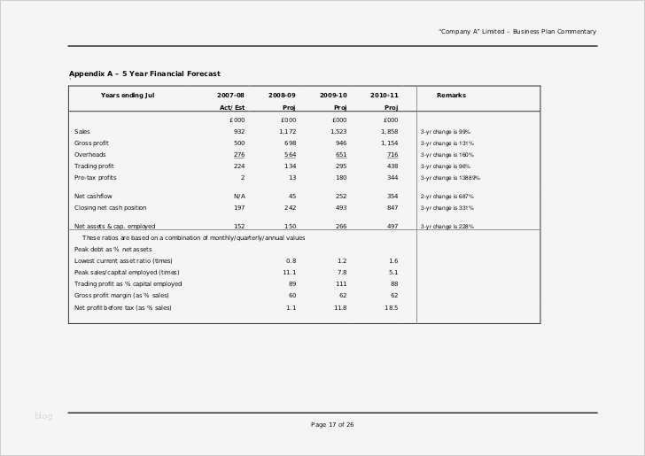 Geschäftsplan Vorlage Beste Großzügig Geschäftsplan Für Startup Vorlage Galerie