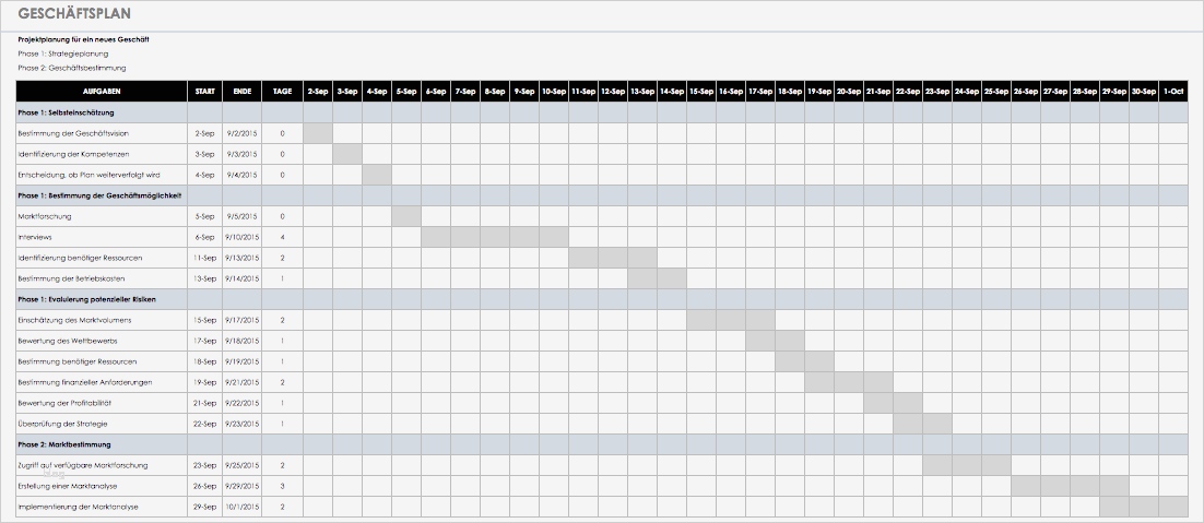 Geschäftsplan Vorlage Beste Kostenlose Vorlagen Aufgaben & Checklisten
