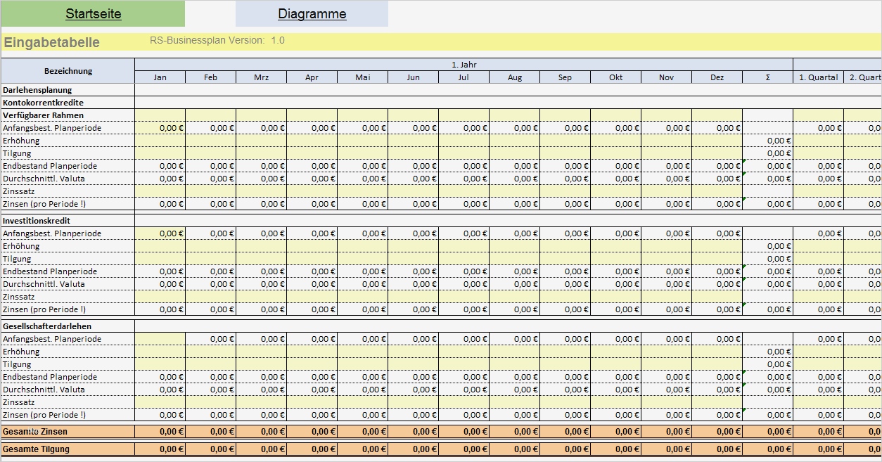 Geschäftsplan Vorlage Erstaunlich Wunderbar Geschäftsplan Vorlage Nsw Fotos Entry Level
