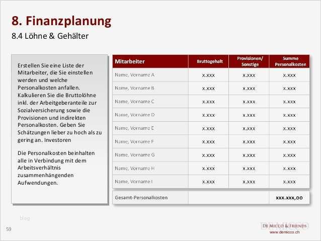 Geschäftsplan Vorlage Fabelhaft De Micco & Friends Kostenlose Businessplan Vorlage