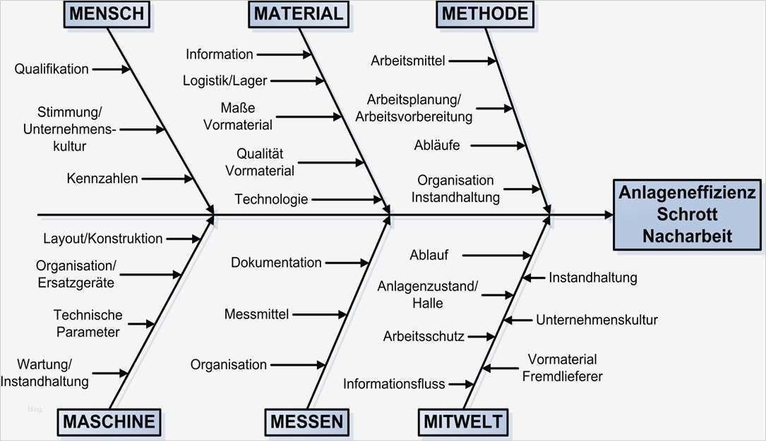 Gesellschaftsvertrag Gmbh Vorlage Word Süß Erfreut Anwesend Karten Schablone Ideen Vorlagen Ideen