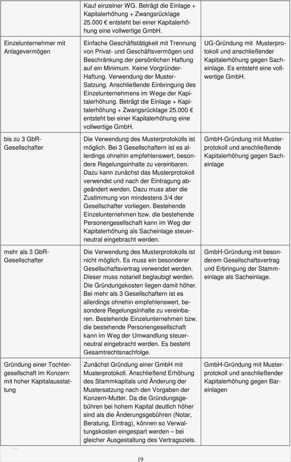 Gesellschaftsvertrag Ug Vorlage Hübsch Großartig Gesellschaftsvertrag Vorlage Zeitgenössisch