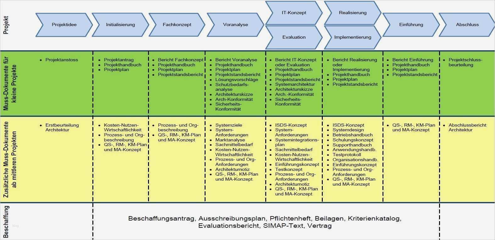 Gewerbeabfallverordnung Dokumentation Vorlage Beste Ziemlich Schulungsdokumentationsvorlage Zeitgenössisch