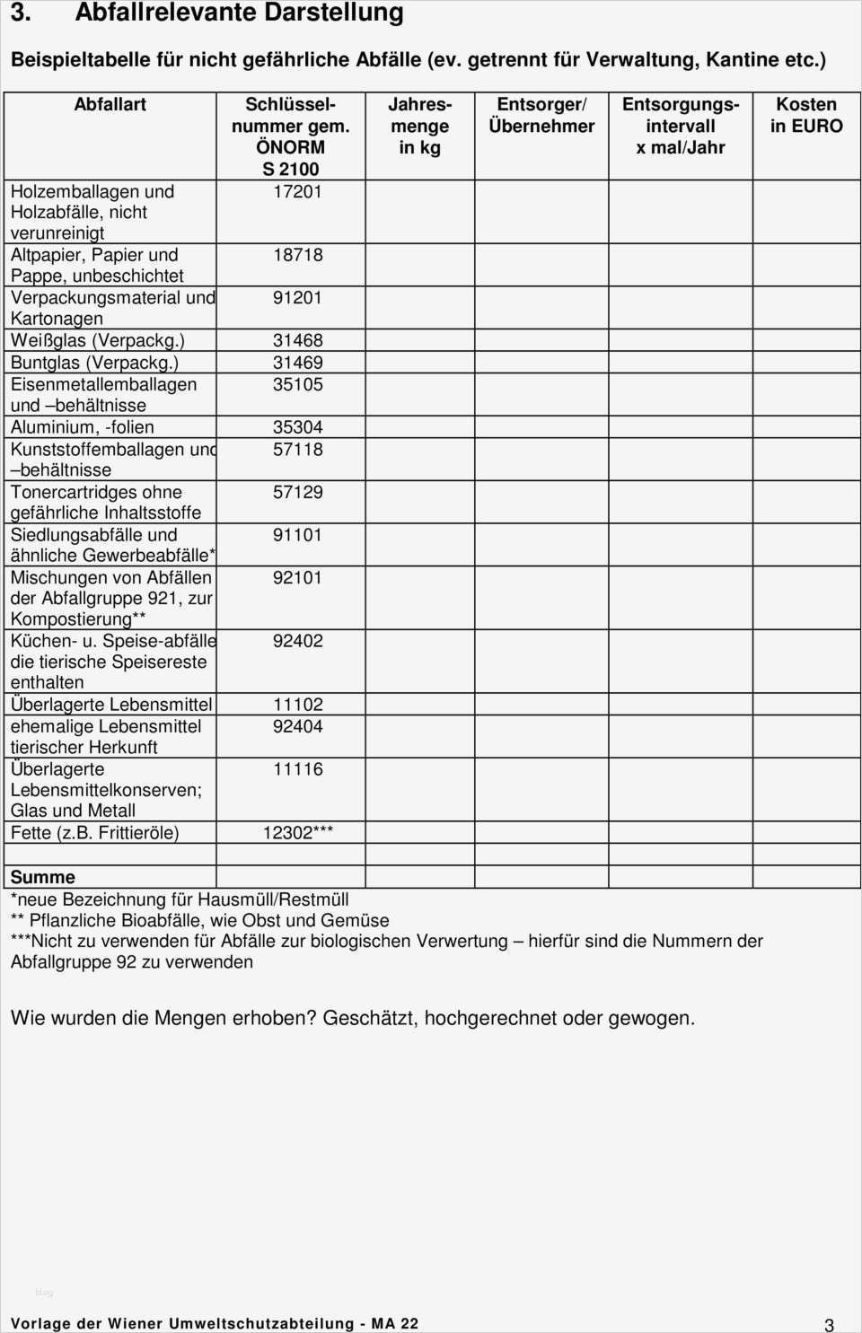 Gewerbeabfallverordnung Dokumentation Vorlage Großartig Vorlage Für Ein Abfallwirtschaftskonzept Für
