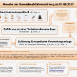 Gewerbeabfallverordnung Dokumentation Vorlage Schön Gewerbeabfallverordnung