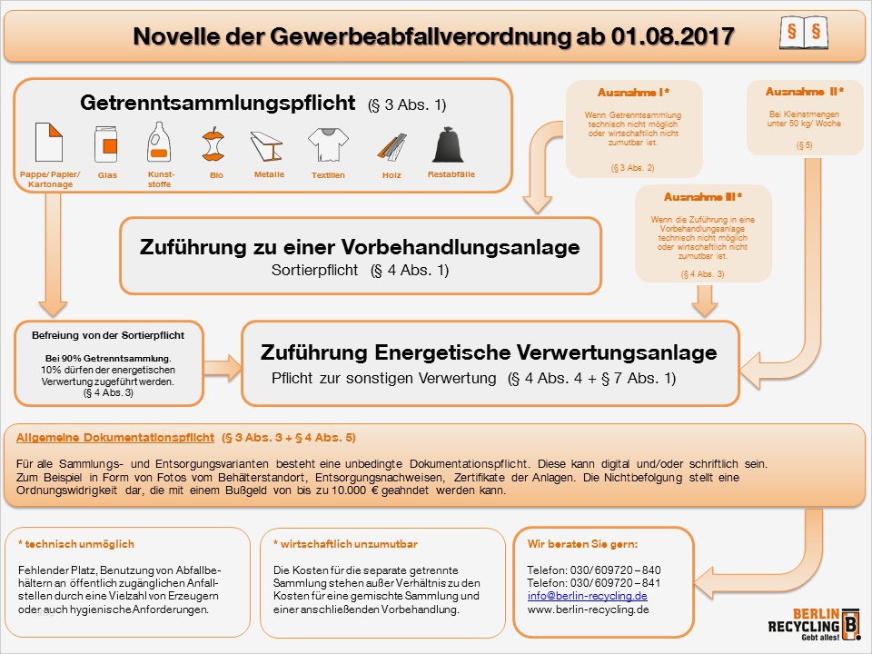 Gewerbeabfallverordnung Dokumentation Vorlage Schön Gewerbeabfallverordnung