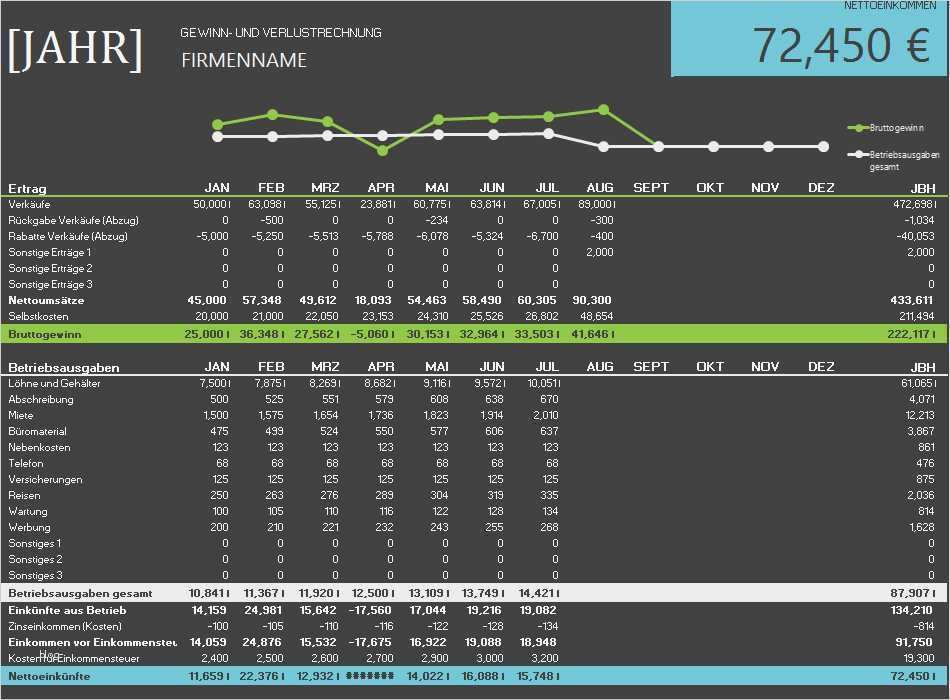 Gewinn Und Verlustrechnung Verein Vorlage Beste Gewinn Und Verlustrechnung