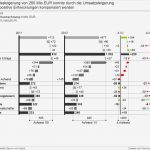 Gewinn Und Verlustrechnung Verein Vorlage Gut Ungewöhnlich Gewinn Und Verlustrechnung Vorlage Fotos