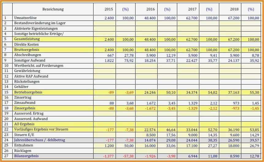 Gewinn Und Verlustrechnung Vorlage Erstaunlich 7 Gewinn Und Verlustrechnung Vorlage