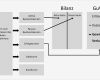 Gewinn Und Verlustrechnung Vorlage Erstaunlich Berühmt Gewinn Und Verlust Und Bilanz Vorlage Fotos