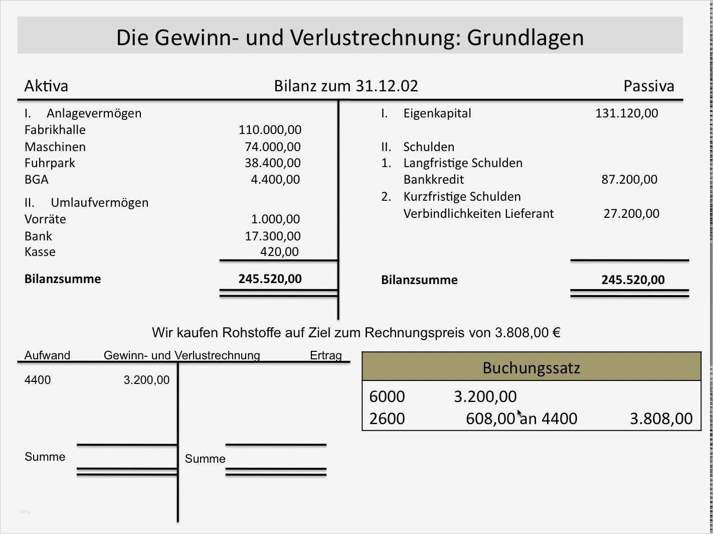 Gewinn Und Verlustrechnung Vorlage Wunderbar Gewinn Und Verlustrechnung Einführung Guv Ertrag