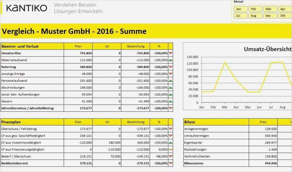 Gewinn Verlustrechnung Vorlage Steuererklärung Angenehm Ungewöhnlich Gewinn Und Verlustrechnung Vorlage Kostenlos