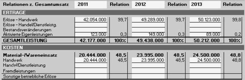 Gewinn Verlustrechnung Vorlage Steuererklärung Einzigartig Guv Vorlage Excel