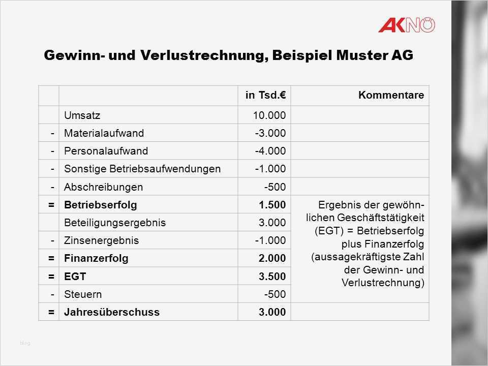 Gewinn Verlustrechnung Vorlage Steuererklärung Elegant Großartig Gewinn Und Verlust Vorlage Für Selbstständig