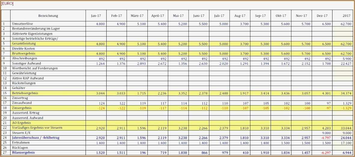 53 Großartig Gewinn Verlustrechnung Vorlage Steuererklärung Modelle 2 Niedlich Proper Gewinn Und Verlustrechnung Format Bilder