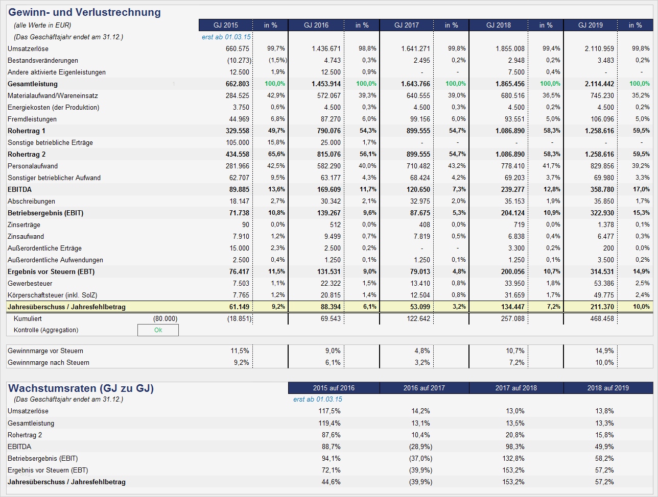 Gewinn Verlustrechnung Vorlage Steuererklärung Inspiration Excel Finanzplan tool Pro Screenshots Fimovi