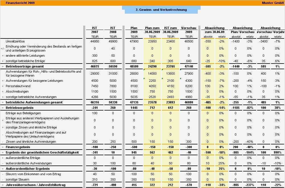 Gewinn Verlustrechnung Vorlage Steuererklärung Inspiration Tabelle Gewinn Und Verlustrechnung
