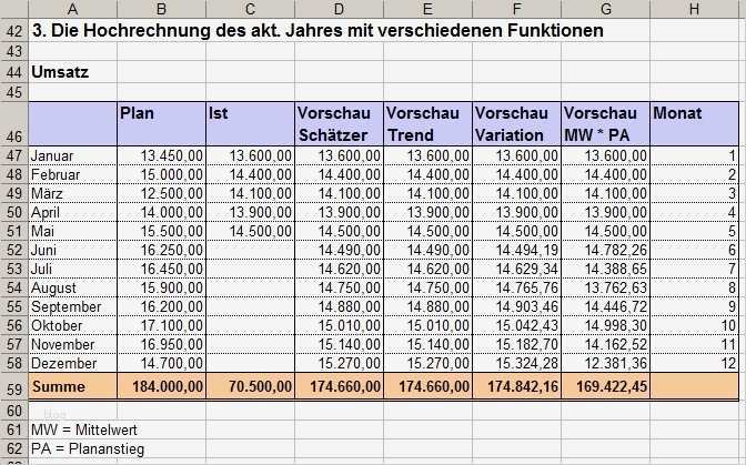 Gewinn Verlustrechnung Vorlage Steuererklärung Schönste Gewinn Und Verlustrechnung Vorlage Pdf