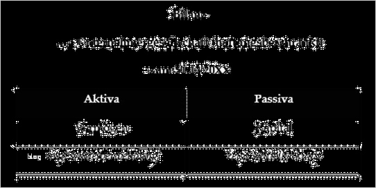 Gewinnermittlung Nach 4 Abs 3 Estg Excel Vorlage Bewundernswert Großzügig Bilanz Aufstellung format Bilder Bilder Für