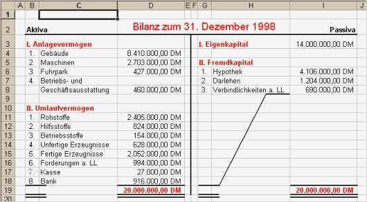 Gewinnermittlung Nach 4 Abs 3 Estg Excel Vorlage Erstaunlich Großartig Bilanz Aufstellung format Fotos Bilder Für Das