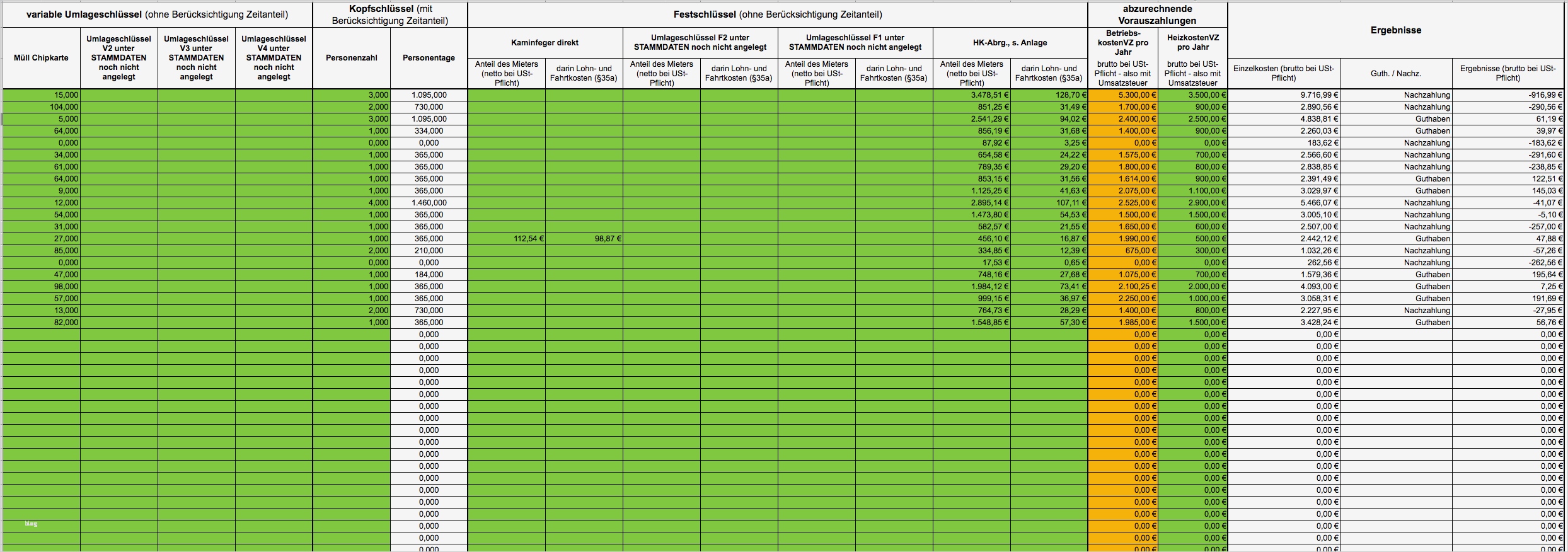 Gewinnermittlung Nach 4 Abs 3 Estg Excel Vorlage Genial Vorlage Für Nebenkostenabrechnung Excel Nebenkosten