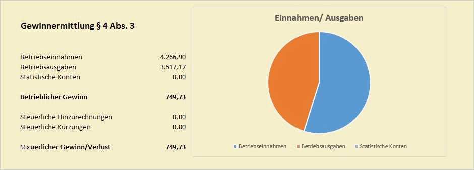 Gewinnermittlung Nach 4 Abs 3 Estg Excel Vorlage Großartig Buchhaltung Mit Excel