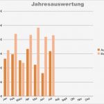 Gewinnermittlung Nach 4 Abs 3 Estg Excel Vorlage Gut Einnahmen Ausgaben Rechnung Excel Freeware the Best Free