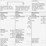 Gewinnermittlung Nach 4 Abs 3 Estg Excel Vorlage Inspiration Vorsorgeaufwendungen&altersvorsorgeaufwendungen – Lexikon