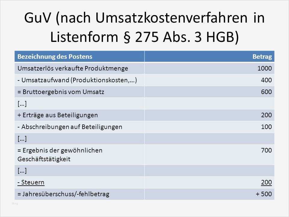 Gewinnermittlung Nach 4 Abs 3 Estg Excel Vorlage Süß Schön Beispiel Gewinn Und Verlustrechnung Vorlage