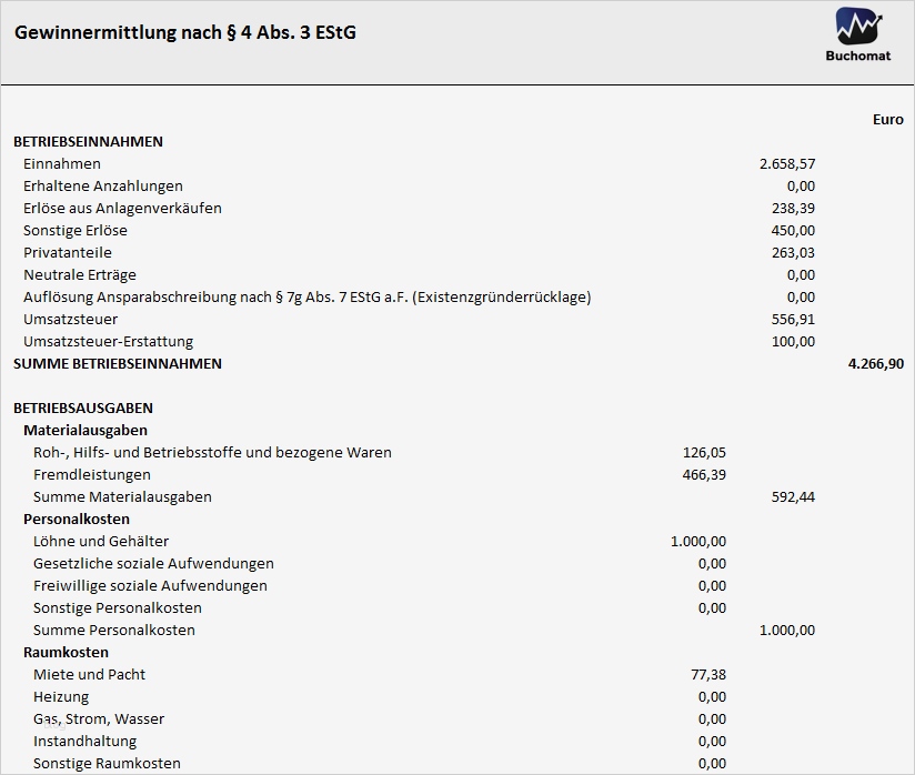 Gewinnermittlung Nach 4 Abs 3 Estg Excel Vorlage Wunderbar Buchhaltung Mit Excel