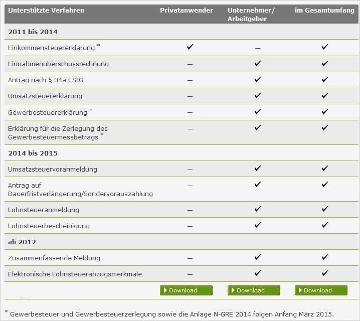 Gewinnermittlung Vorlage Hübsch Finanzamt Kleinunternehmer formular